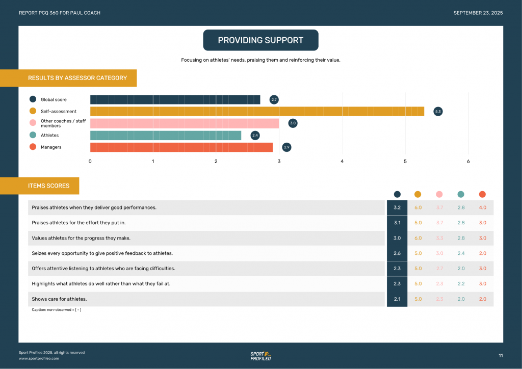 PCQ 360 feedback report – coaching behaviour assessment showing support dimension results